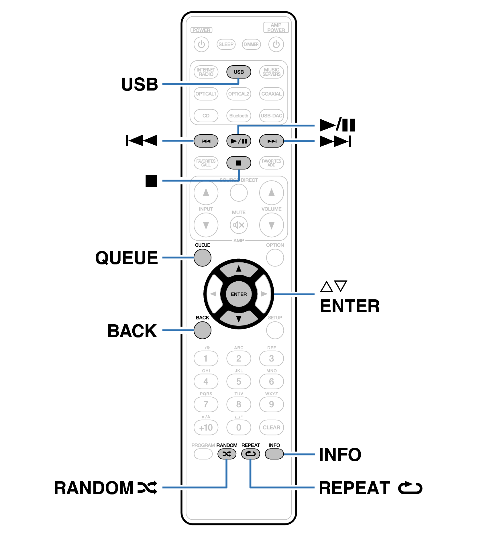 Ope USB RC001PMND